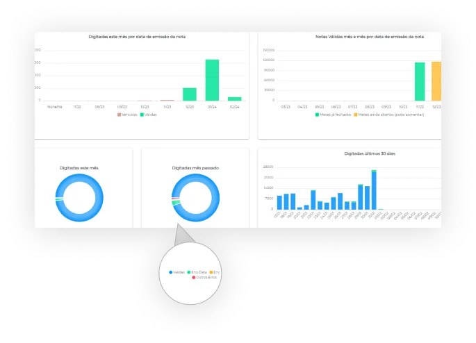Monitor exibindo o painel de controle do QR Notas